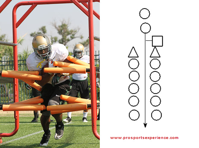 Football Skill Drill Of The Week Running Back Fumble Protection Tunnel Pro Sports Experience